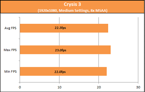 Crysis 3 A10-7850K