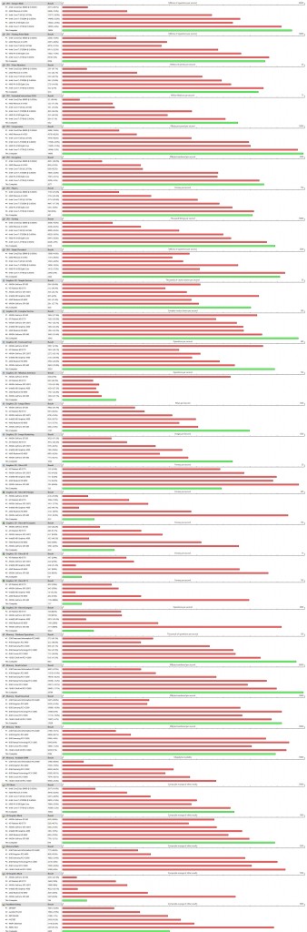 Performance Test