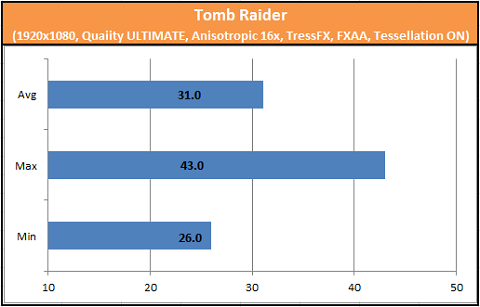 TombRaider GTX 750 Ti