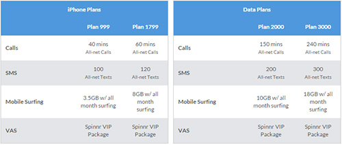 Smart starts capping Data Plans from Unli to 18GB » YugaTech ...