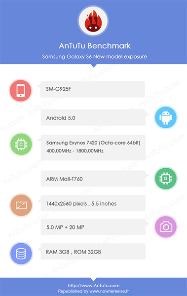 SamsungG925F-Specs
