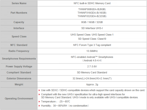 NFC SD card specs