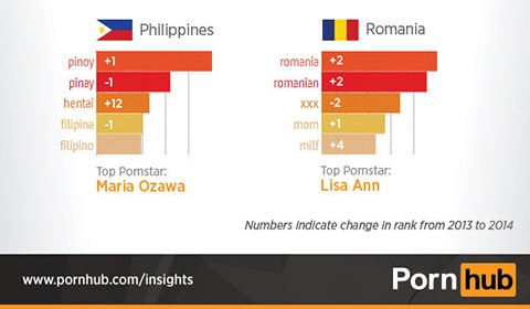 pornhub-2014-top-5-searches-country