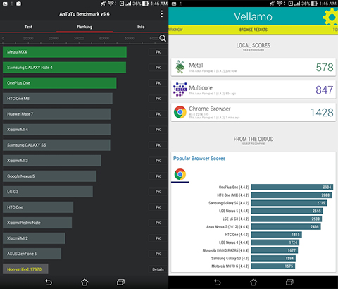 ASUS-Fonepad7-BENCHMARKS