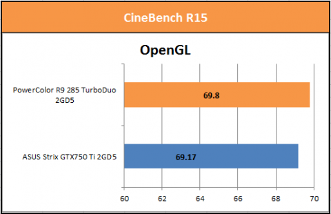 CineBench