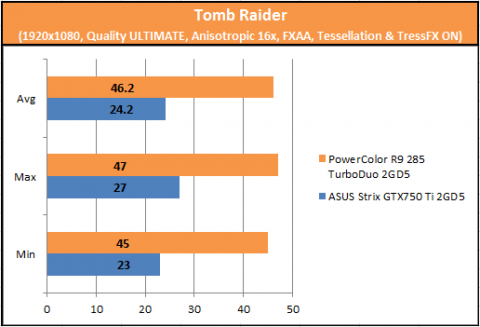 Tomb Raider