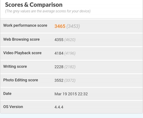 M1Note Work Benchmark