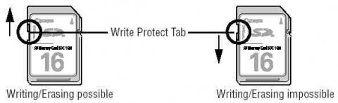 sd card write protect