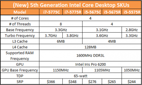 Intel Broadwell Desktop