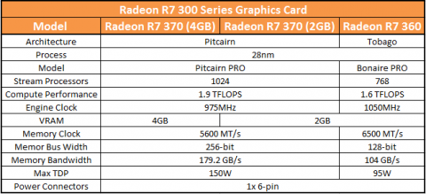R7 Series 300 Specs
