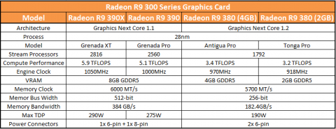 R9 Series 300 Specs