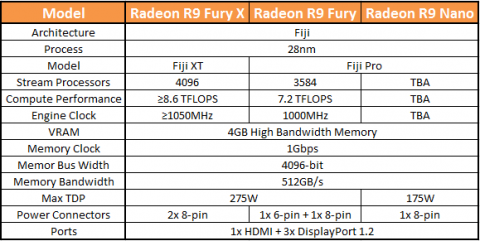 Radeon R9 Fury Specs