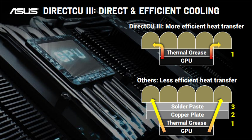 asus-strix-graphics-card-1
