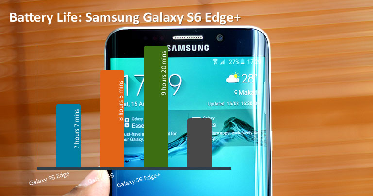 Batterylife Chart S6Edgeplu • Samsung Galaxy S6 Edge Plus Review
