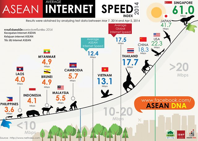 • Internet Infographic • Why Internet In The Philippines Is Slow And Expensive