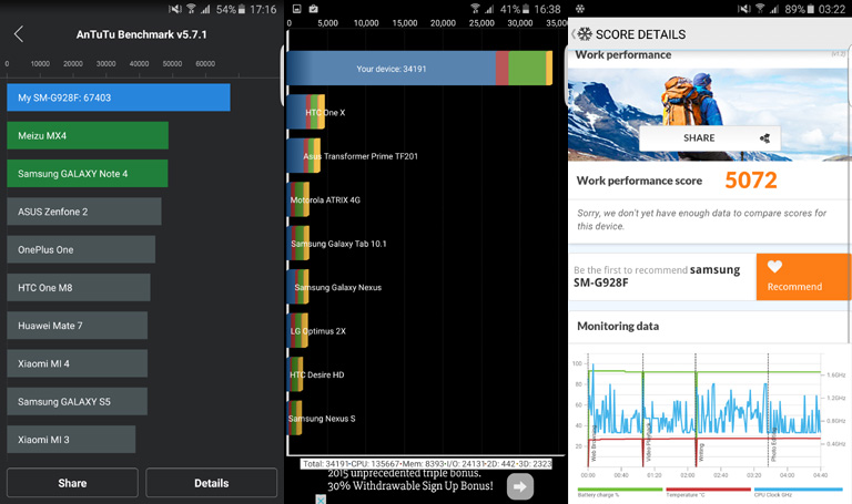 S6Edgeplus Benchmarks • Samsung Galaxy S6 Edge Plus Review