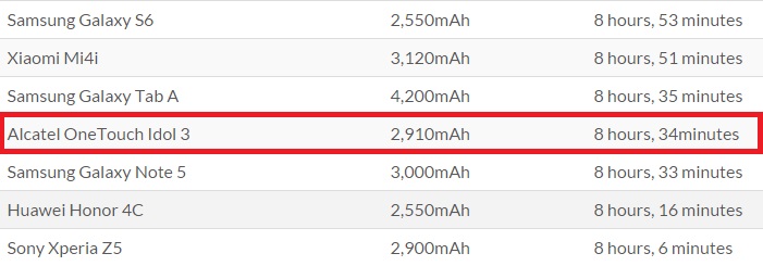 onetouch idol 3 battery