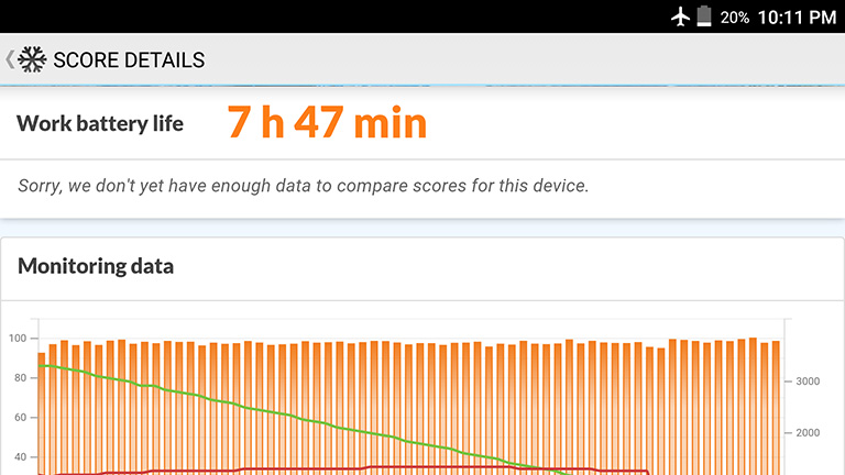 zte-blade-a711-review-philippines-battery-life