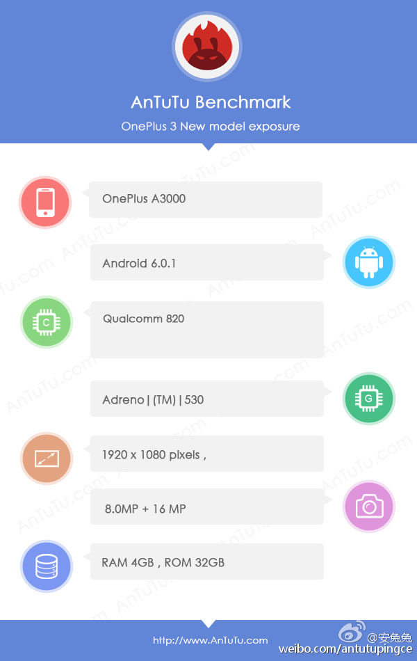 One Plus 3 AnTuTu