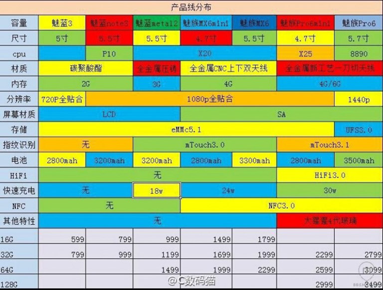 meizu-smartphones-leak