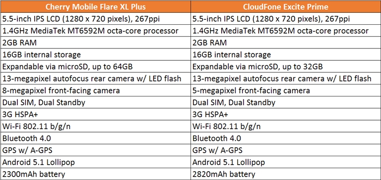 cloudfone-excite-prime_vs_cherrymobile-flarexl-plus-2