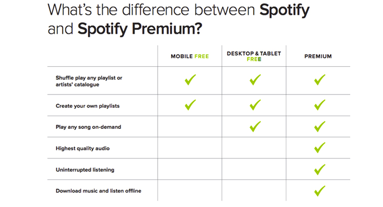spotify final 2