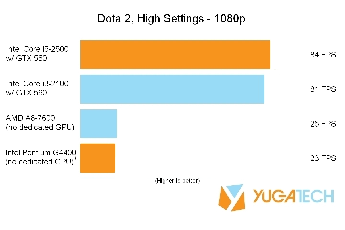 Dota 2 56