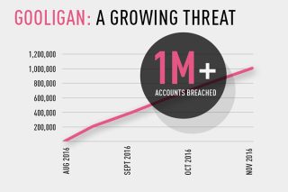 Android malware 'Gooligan' infects more than 1 million accounts