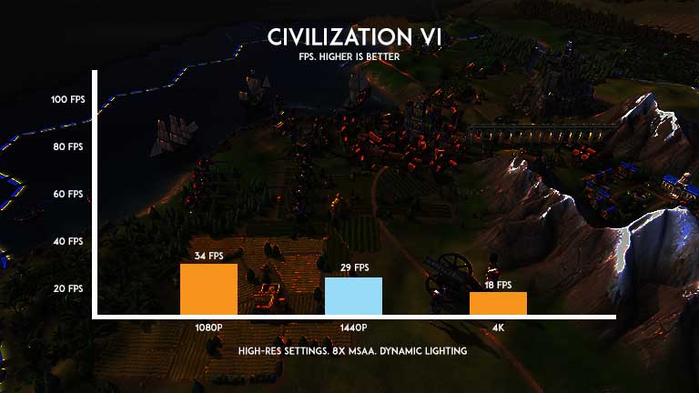 civilization-vi
