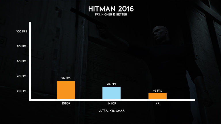 hitman-2016