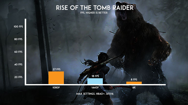 rise-of-the-tomb-raider
