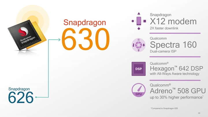 Snapdragon 630 • Top Features Of The Qualcomm Snapdragon 660 And 630 Mobile Platforms