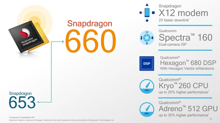 Snapdragon 660 • Top Features Of The Qualcomm Snapdragon 660 And 630 Mobile Platforms