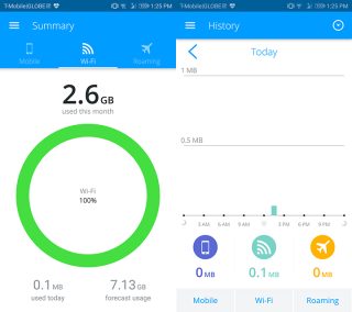 How to monitor data usage on Android and iOS