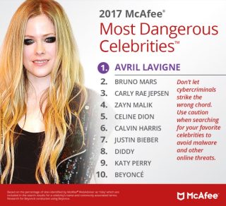 Avril Lavigne is 2017's most dangerous celebrity, According to McAfee