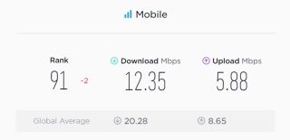 Ookla outs Speedtest Global Index for November 2017