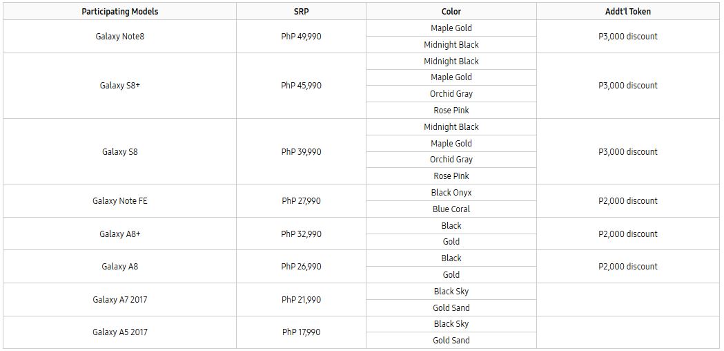 Samsung holds trade-in program for Note, S and A series phones ...