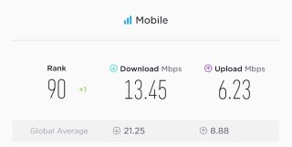 Speedtest Global Index for December 2017