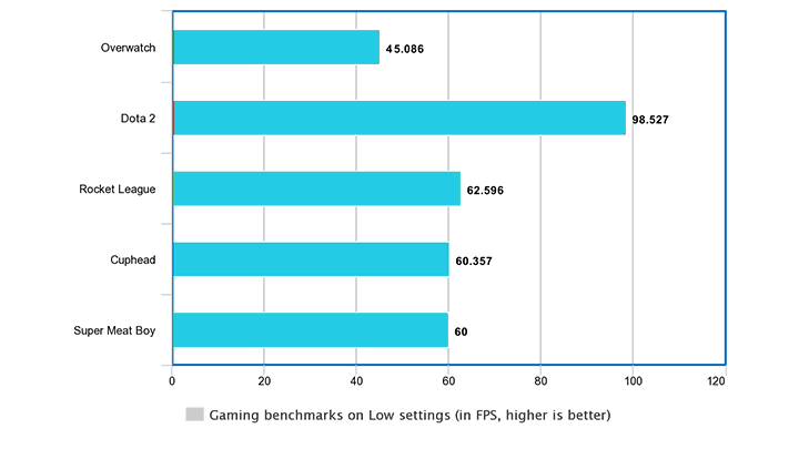 Asus V241Ic Gaming Benchmarks • Asus Vivo V241Ic All-In-One Pc Review