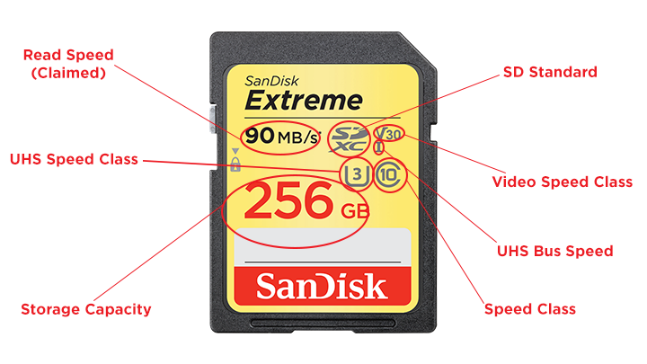 Labeling Sd Cards