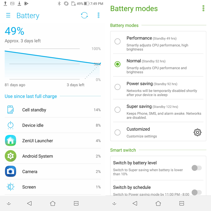 Asus Zenfone 5Q Battery • Asus Zenfone 5Q (Zc600Kl) Review