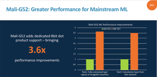 ARM launches Mali-G52, Mali-G31 GPUs