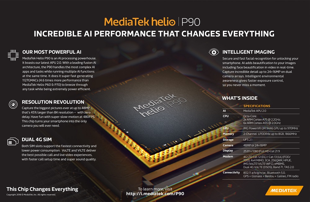 MediaTek Helio P90 chipset now official