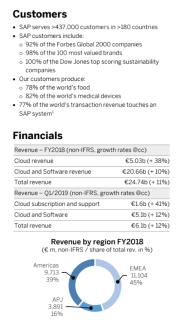 A snapshot of SAP in the Philippines