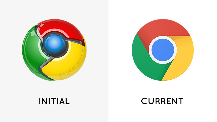 Internet Browser Logos And Names Web Browser Logos: Then And Now