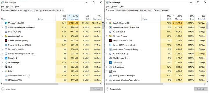 Chrome Vs Edge 10 Tabs • Microsoft Edge Vs Google Chrome: Which Browser Should You Use?