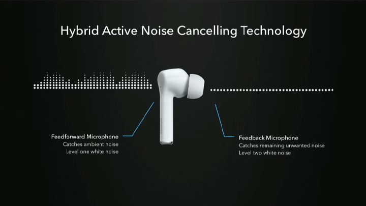 Honor Magic Earbuds 1 • Honor Magic Earbuds With Hybrid Anc Now Official, Priced In Eu
