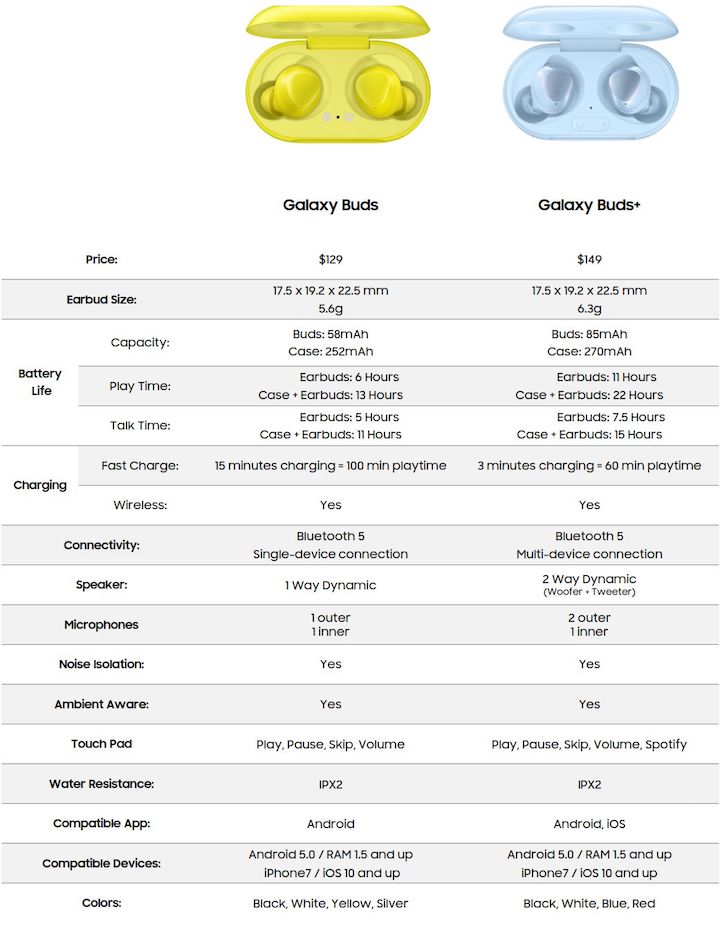 Samsung Galaxy Buds Plus Specs • Samsung Galaxy Buds Plus Goes Official On Apple App Store, Specs Leak