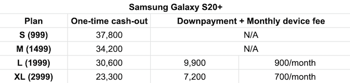 Smart Samsung Galaxy S20 Postpaid 2 • Samsung Galaxy S20 Series Smart Postpaid Plans