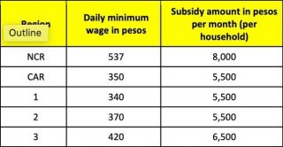 Cash subsidies per region under the Bayanihan to Heal As One Act